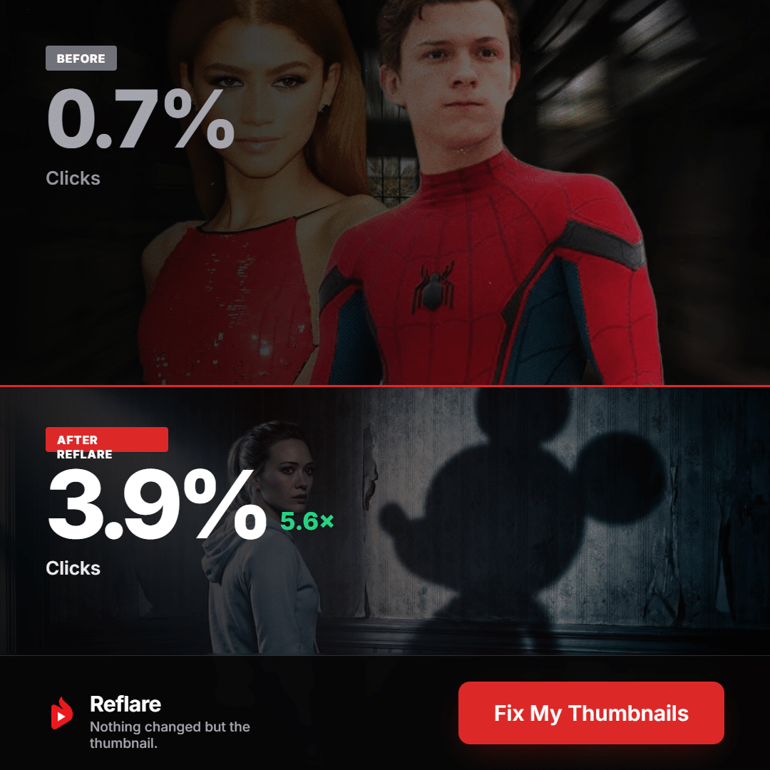 Avis Reflare : miniature avant (0,7 % de clics) et après test (3,9 %)
